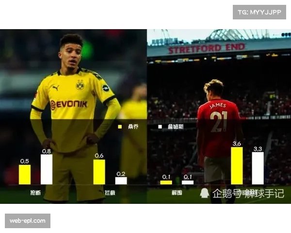 数据分析:中下游球队更依赖拦截数据,顶尖球队则看重压迫带来的控球权转换